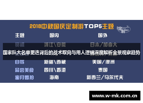国家队大名单更迭背后的战术取向与用人逻辑深度解析全景观察趋势 国家队大名单更迭背后的战术取向与用人逻辑深度解析全景观察趋势
